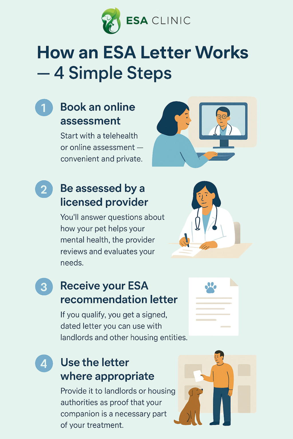 steps to get an esa letter from esa clinic